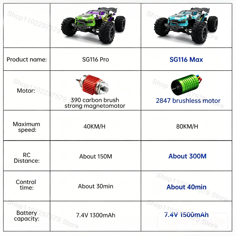 SG116‑MAX/PRO 4WD Remote Contr - Rc Hobby Workbench 评论和价格